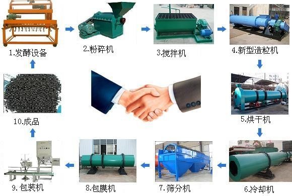 雞糞有機肥設備